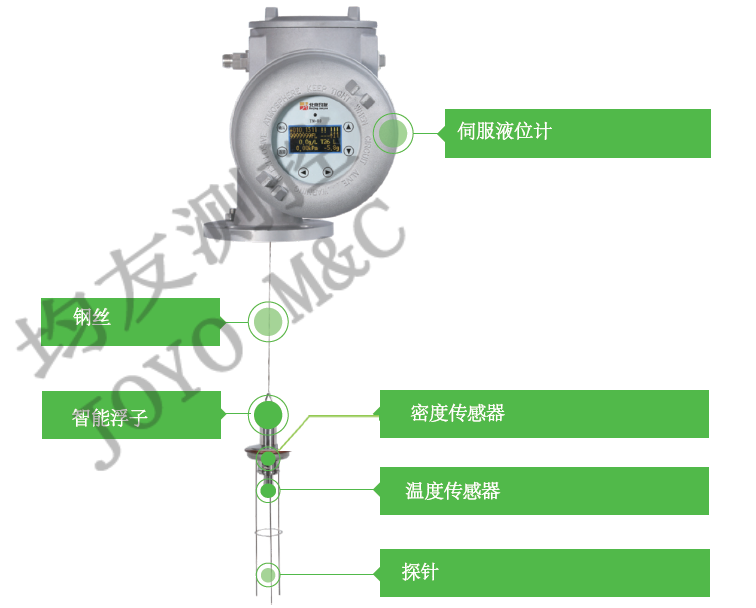 儲(chǔ)罐自動(dòng)計(jì)量?jī)xTM-80系列