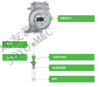 喜訊：我司生產的TM-80儲罐自動計量儀、KEY-I-T流程控制器榮獲第八批北京市新技術新產品（服務）證書